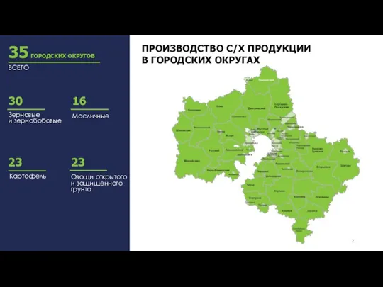 ПРОИЗВОДСТВО С/Х ПРОДУКЦИИ В ГОРОДСКИХ ОКРУГАХ Зерновые и зернобобовые ВСЕГО 35