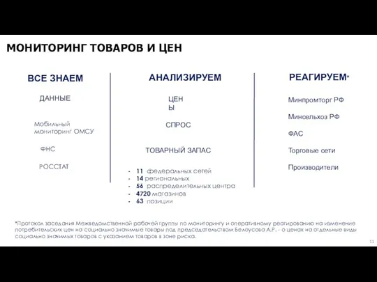 МОНИТОРИНГ ТОВАРОВ И ЦЕН ВСЕ ЗНАЕМ АНАЛИЗИРУЕМ РЕАГИРУЕМ* Минпромторг РФ Минсельхоз