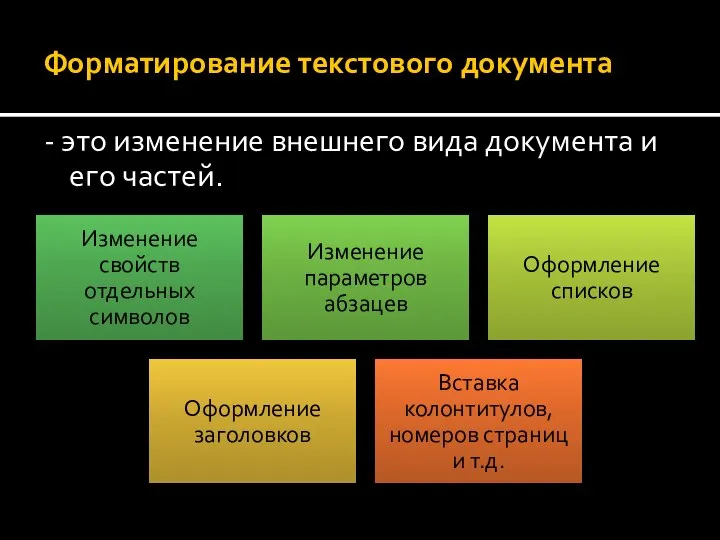 Форматирование текстового документа - это изменение внешнего вида документа и его частей.