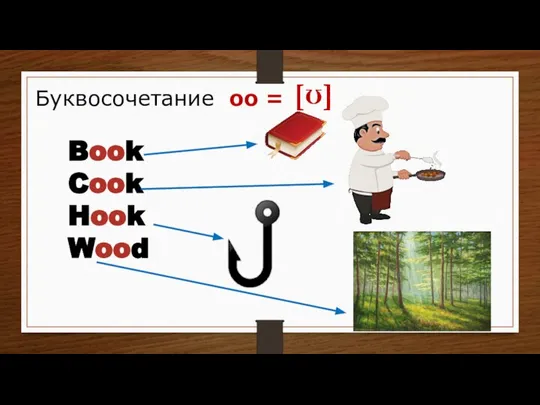 Book Cook Hook Wood [ʊ] Буквосочетание oo =