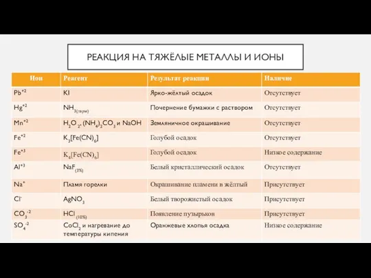 РЕАКЦИЯ НА ТЯЖЁЛЫЕ МЕТАЛЛЫ И ИОНЫ