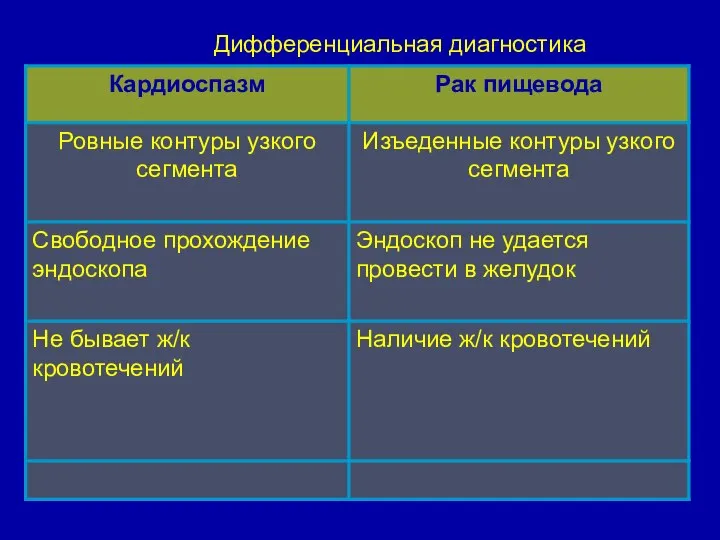 Дифференциальная диагностика