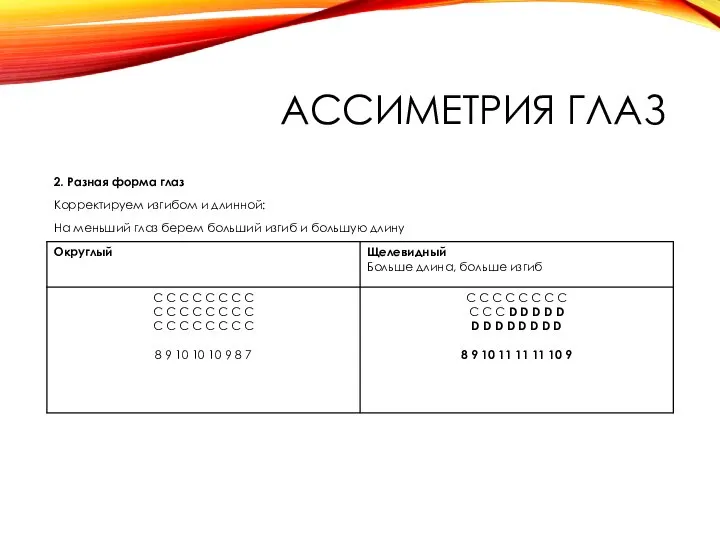 АССИМЕТРИЯ ГЛАЗ 2. Разная форма глаз Корректируем изгибом и длинной: На