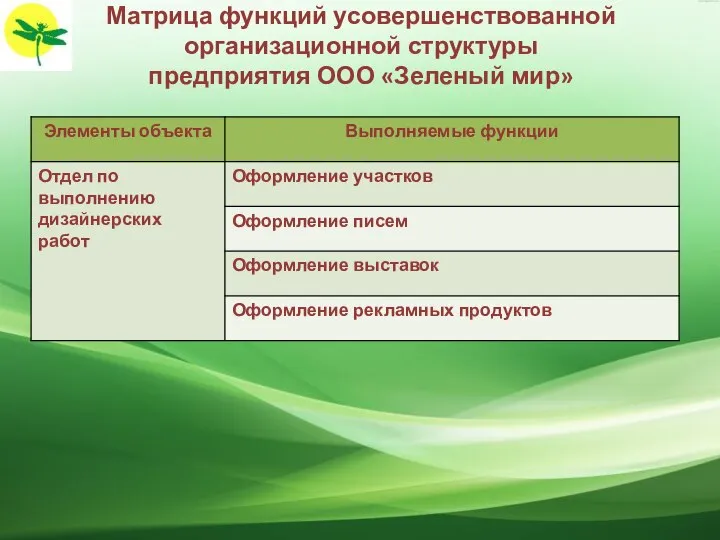 Матрица функций усовершенствованной организационной структуры предприятия ООО «Зеленый мир»