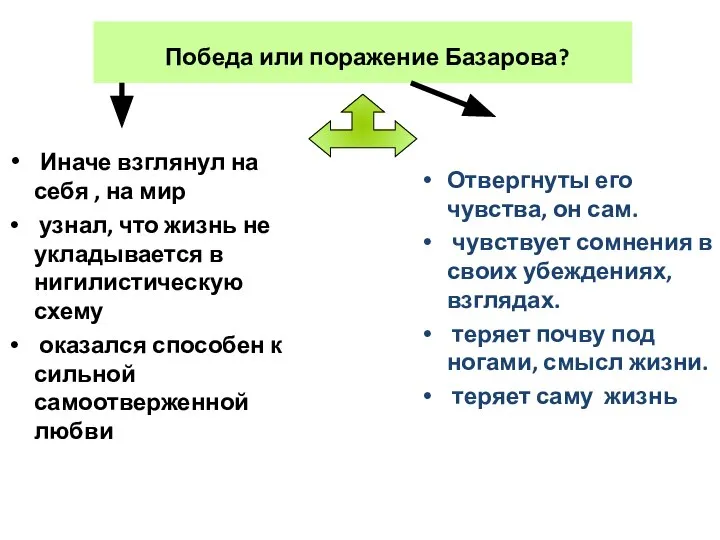 Победа или поражение Базарова? Иначе взглянул на себя , на мир