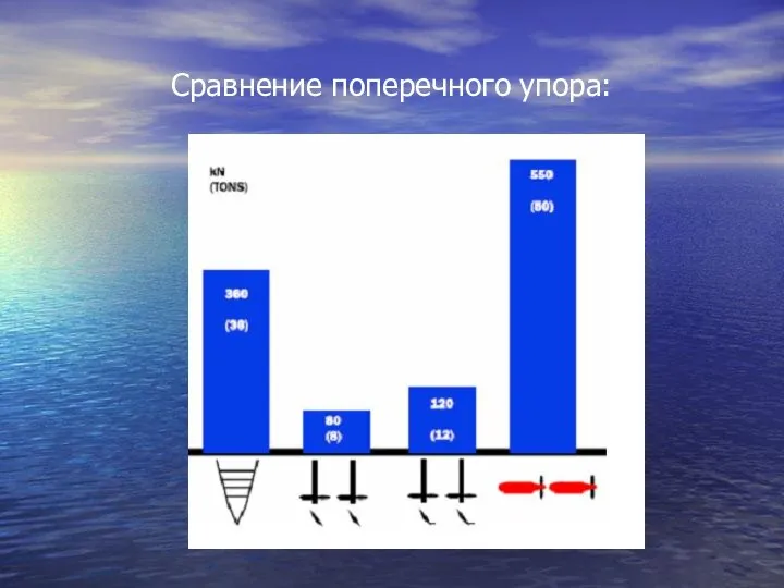 Сравнение поперечного упора: