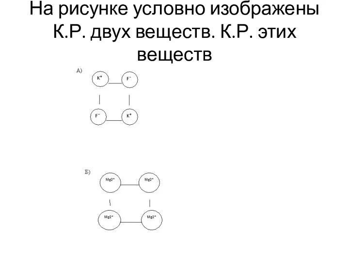 На рисунке условно изображены К.Р. двух веществ. К.Р. этих веществ