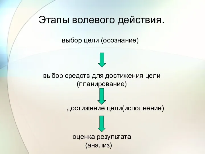 Этапы волевого действия. выбор цели (осознание) выбор средств для достижения цели