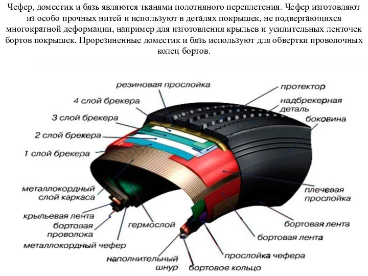 Чефер, доместик и бязь являются тканями полотняного переплетения. Чефер изготовляют из