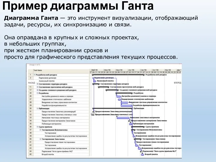 Пример диаграммы Ганта Диаграмма Ганта — это инструмент визуализации, отображающий задачи,