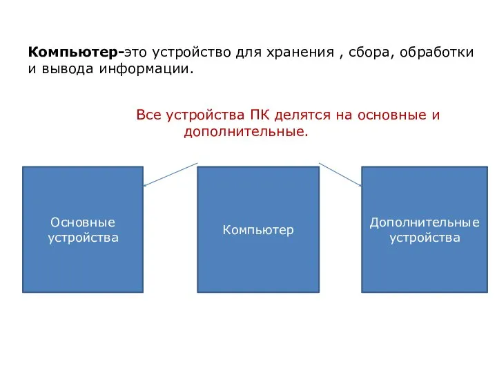 Компьютер-это устройство для хранения , сбора, обработки и вывода информации. Все