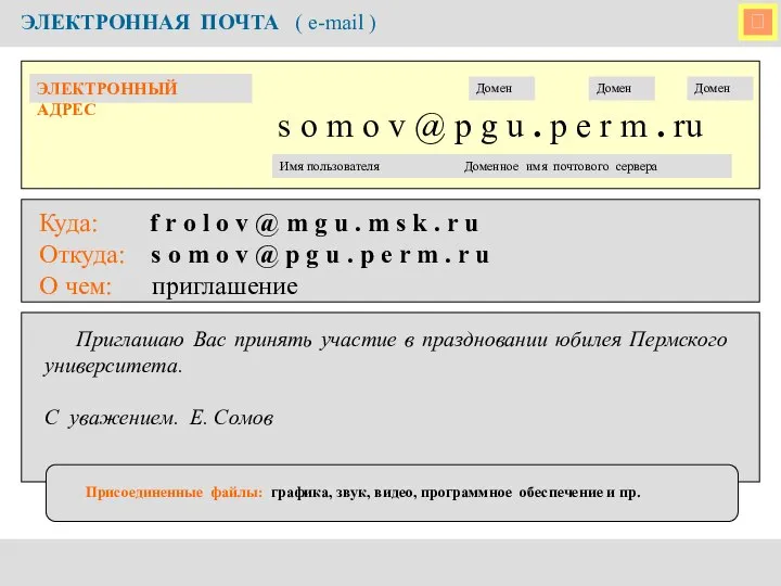  ЭЛЕКТРОННАЯ ПОЧТА ( e-mail )