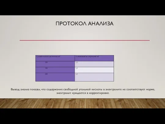 ПРОТОКОЛ АНАЛИЗА Вывод: анализ показал, что содержание свободной угольной кислоты в