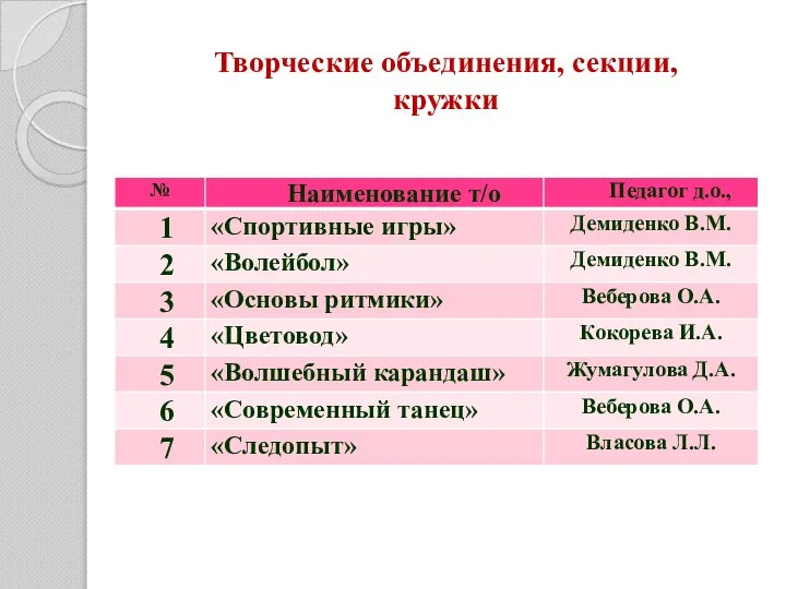 Творческие объединения, секции, кружки