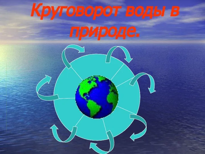 Круговорот воды в п Круговорот воды в природе.