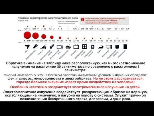 Обратите внимание на таблицу ниже расположенную, как многократно меньше излучение на