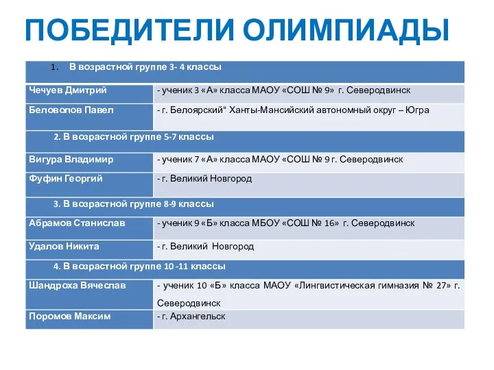 ПОБЕДИТЕЛИ ОЛИМПИАДЫ