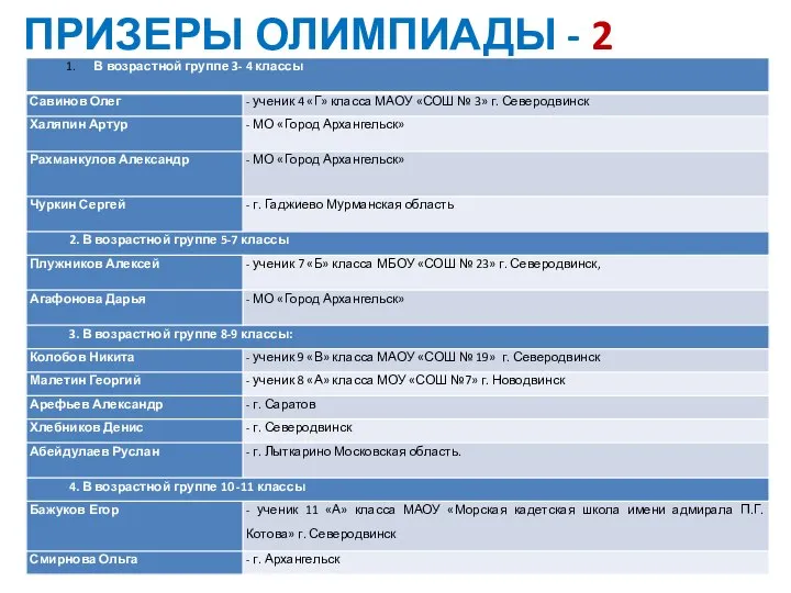 ПРИЗЕРЫ ОЛИМПИАДЫ - 2 МЕСТО