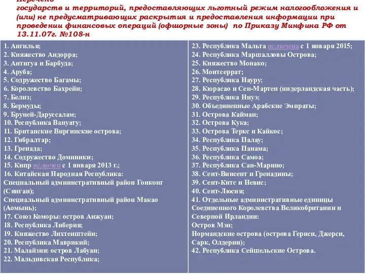 Перечень государств и территорий, предоставляющих льготный режим налогообложения и (или) не