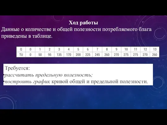 Ход работы Данные о количестве и общей полезности потребляемого блага приведены