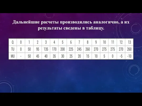 Дальнейшие расчеты производились аналогично, а их результаты сведены в таблицу.