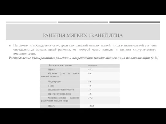 РАНЕНИЯ МЯГКИХ ТКАНЕЙ ЛИЦА Патология и последствия огнестрельных ранений мягких тканей