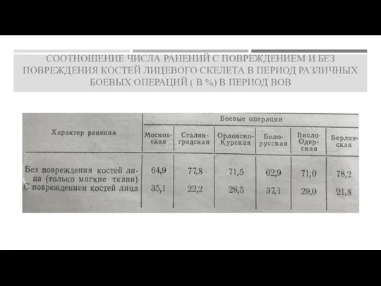 СООТНОШЕНИЕ ЧИСЛА РАНЕНИЙ С ПОВРЕЖДЕНИЕМ И БЕЗ ПОВРЕЖДЕНИЯ КОСТЕЙ ЛИЦЕВОГО СКЕЛЕТА