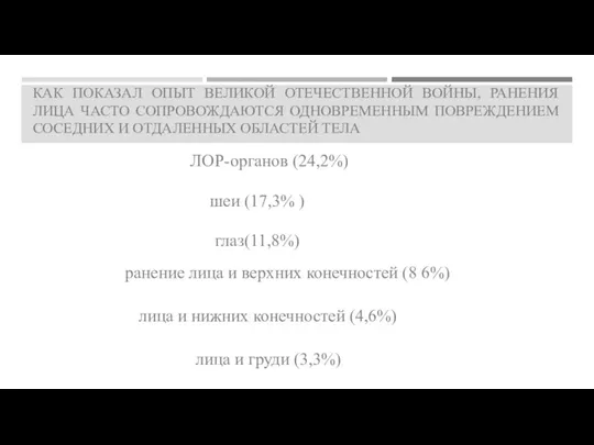 КАК ПОКАЗАЛ ОПЫТ ВЕЛИКОЙ ОТЕЧЕСТВЕННОЙ ВОЙНЫ, РАНЕНИЯ ЛИЦА ЧАСТО СОПРОВОЖДАЮТСЯ ОДНОВРЕМЕННЫМ