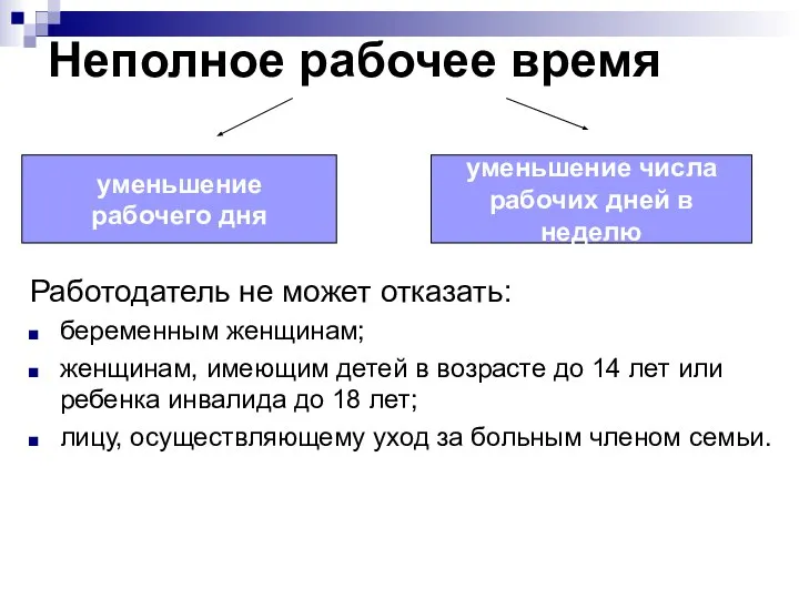 Неполное рабочее время Работодатель не может отказать: беременным женщинам; женщинам, имеющим