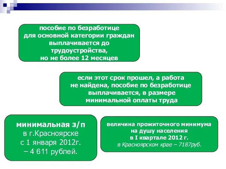 пособие по безработице для основной категории граждан выплачивается до трудоустройства, но