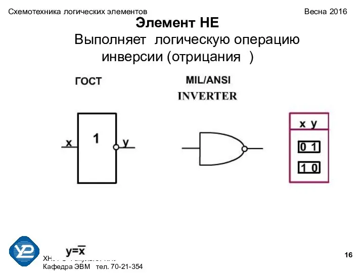 ХНУРЭ Факультет КИУ Кафедра ЭВМ тел. 70-21-354 Схемотехника логических элементов Весна