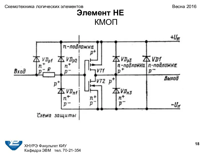 ХНУРЭ Факультет КИУ Кафедра ЭВМ тел. 70-21-354 Схемотехника логических элементов Весна 2016 Элемент НЕ КМОП