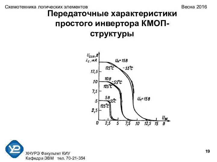 ХНУРЭ Факультет КИУ Кафедра ЭВМ тел. 70-21-354 Схемотехника логических элементов Весна