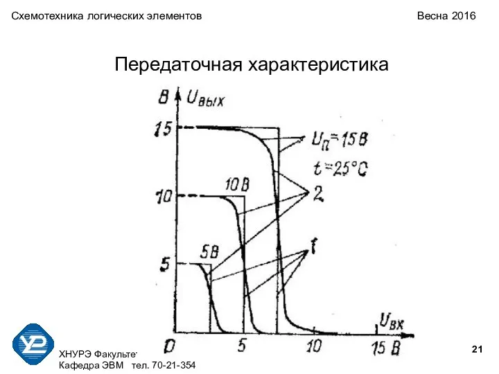 ХНУРЭ Факультет КИУ Кафедра ЭВМ тел. 70-21-354 Схемотехника логических элементов Весна 2016 Передаточная характеристика