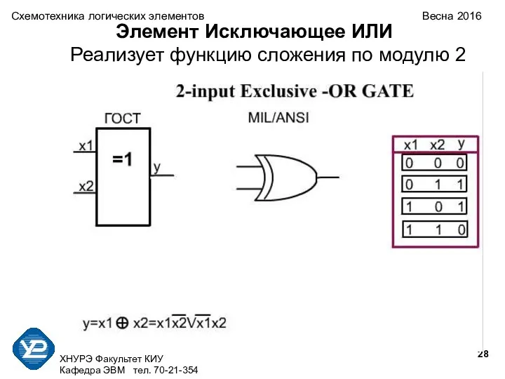 ХНУРЭ Факультет КИУ Кафедра ЭВМ тел. 70-21-354 Схемотехника логических элементов Весна