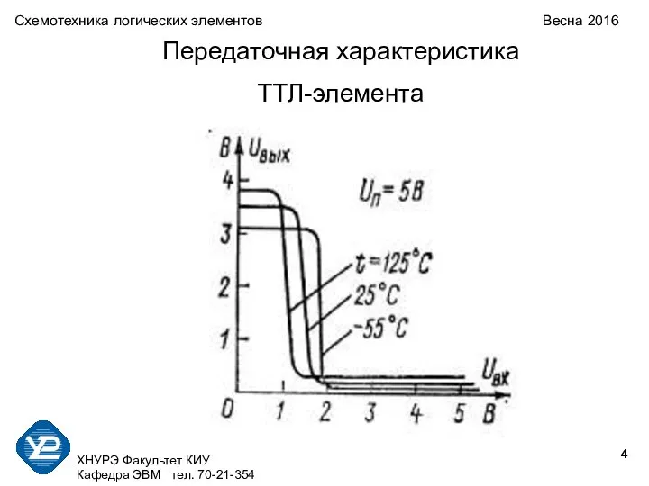 ХНУРЭ Факультет КИУ Кафедра ЭВМ тел. 70-21-354 Схемотехника логических элементов Весна 2016 Передаточная характеристика ТТЛ-элемента