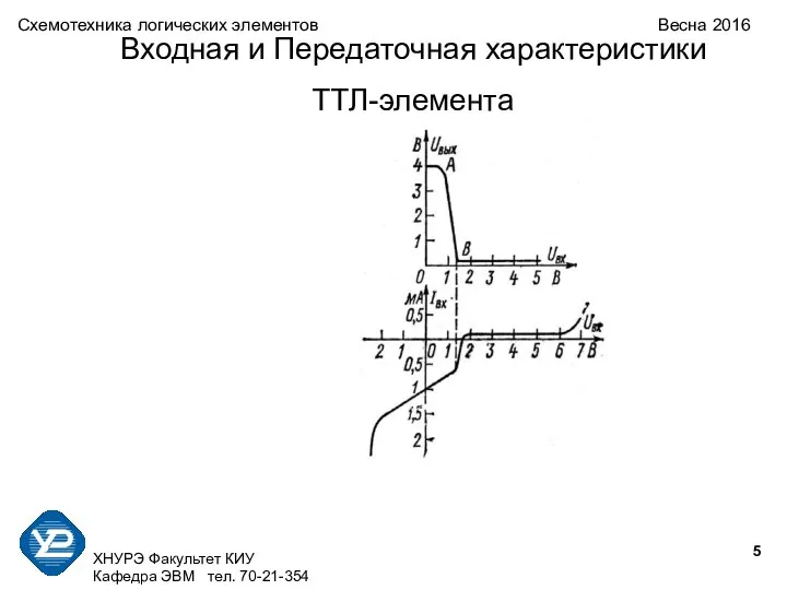 ХНУРЭ Факультет КИУ Кафедра ЭВМ тел. 70-21-354 Схемотехника логических элементов Весна