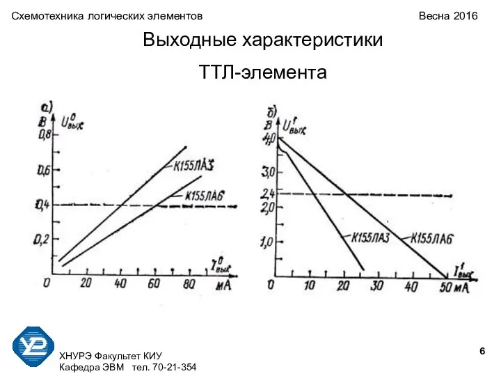 ХНУРЭ Факультет КИУ Кафедра ЭВМ тел. 70-21-354 Схемотехника логических элементов Весна 2016 Выходные характеристики ТТЛ-элемента