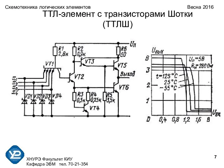 ХНУРЭ Факультет КИУ Кафедра ЭВМ тел. 70-21-354 Схемотехника логических элементов Весна