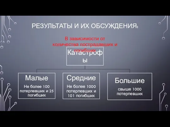 РЕЗУЛЬТАТЫ И ИХ ОБСУЖДЕНИЯ: В зависимости от количества пострадавших и погибших