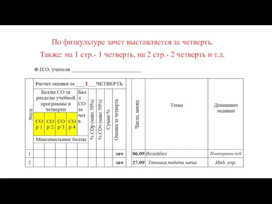 По физкультуре зачет выставляется за четверть. Также: на 1 стр.- 1