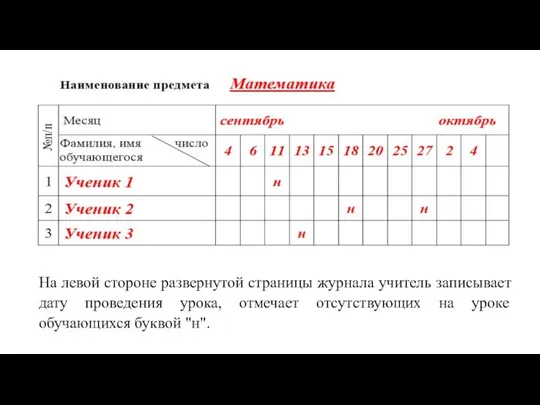 На левой стороне развернутой страницы журнала учитель записывает дату проведения урока,