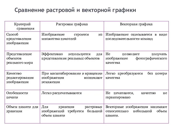 Сравнение растровой и векторной графики