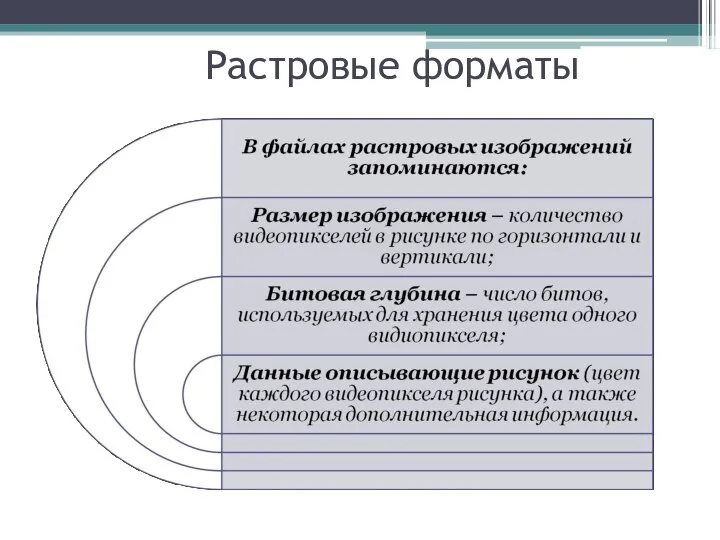 Растровые форматы