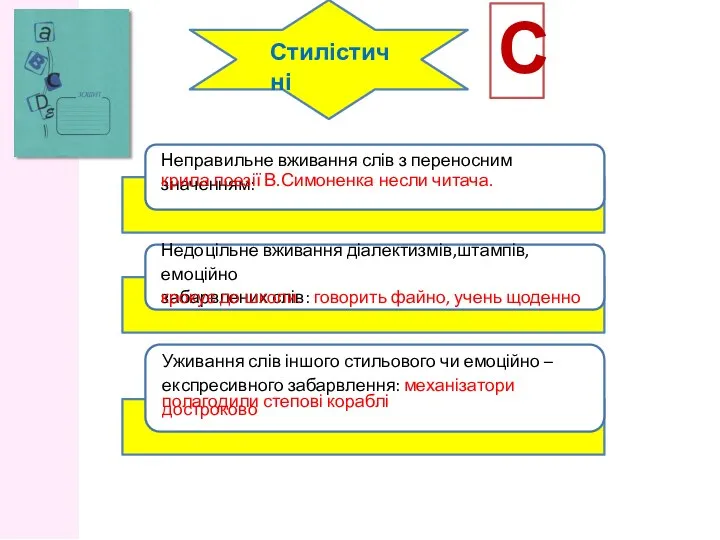 Стилістичні Неправильне вживання слів з переносним значенням: Недоцільне вживання діалектизмів,штампів, емоційно