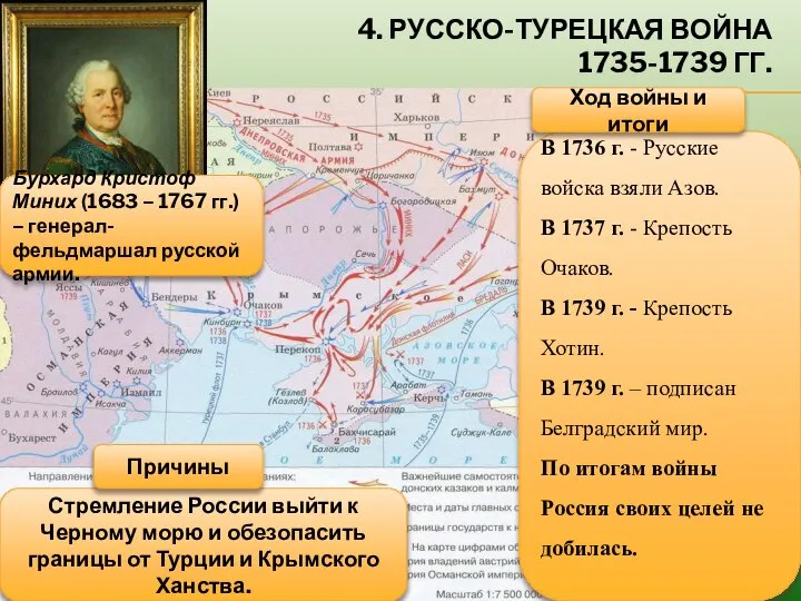4. РУССКО-ТУРЕЦКАЯ ВОЙНА 1735-1739 ГГ. В 1736 г. - Русские войска