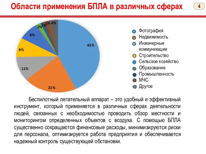 Области применения БПЛА в различных сферах Беспилотный летательный аппарат – это