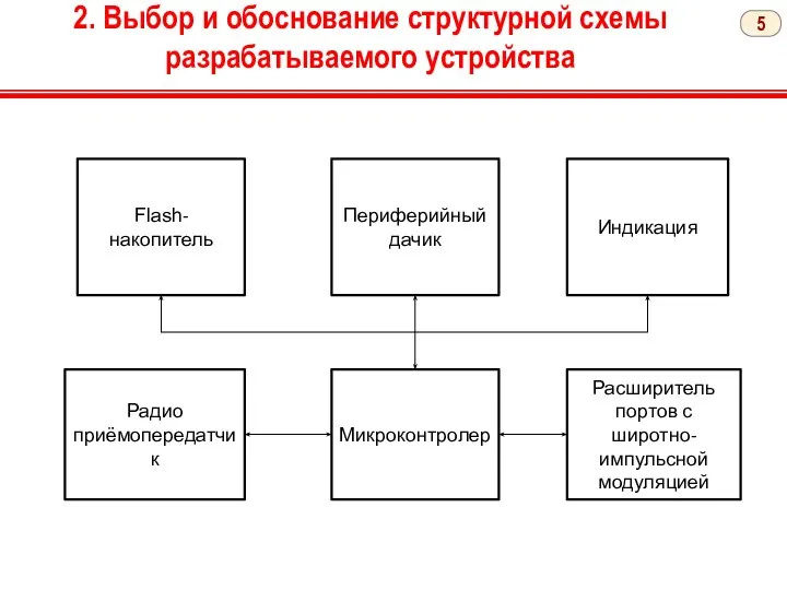 2. Выбор и обоснование структурной схемы разрабатываемого устройства Flash-накопитель Периферийный дачик