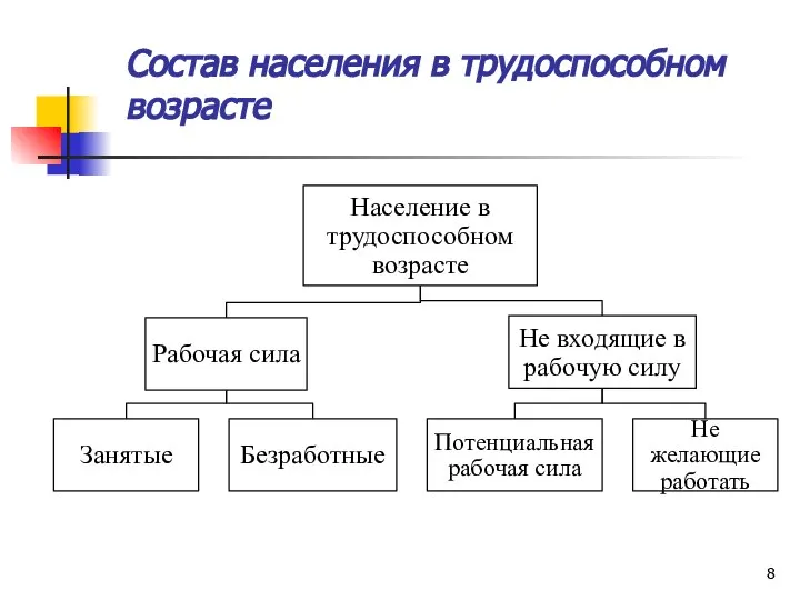 Состав населения в трудоспособном возрасте