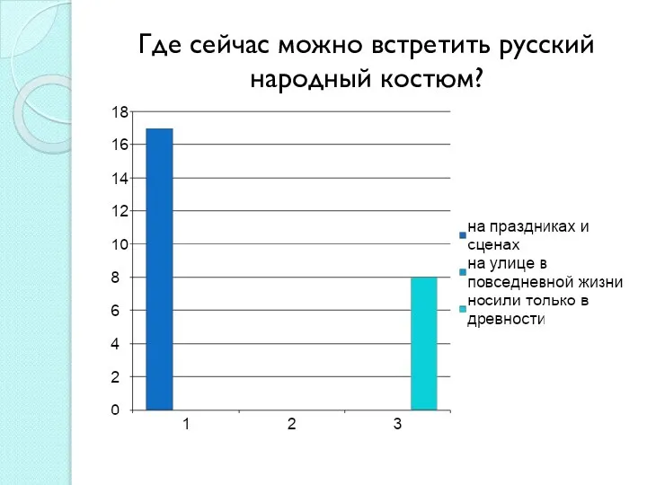 Где сейчас можно встретить русский народный костюм?